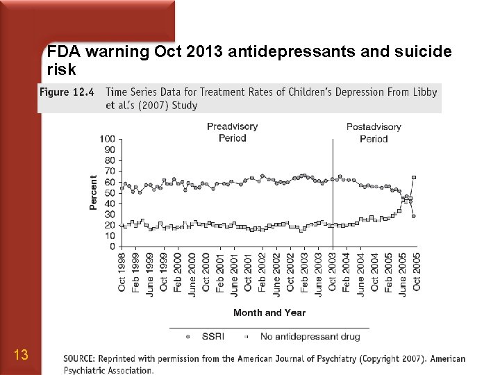 FDA warning Oct 2013 antidepressants and suicide risk 13 Dawn M. Mc. Bride -