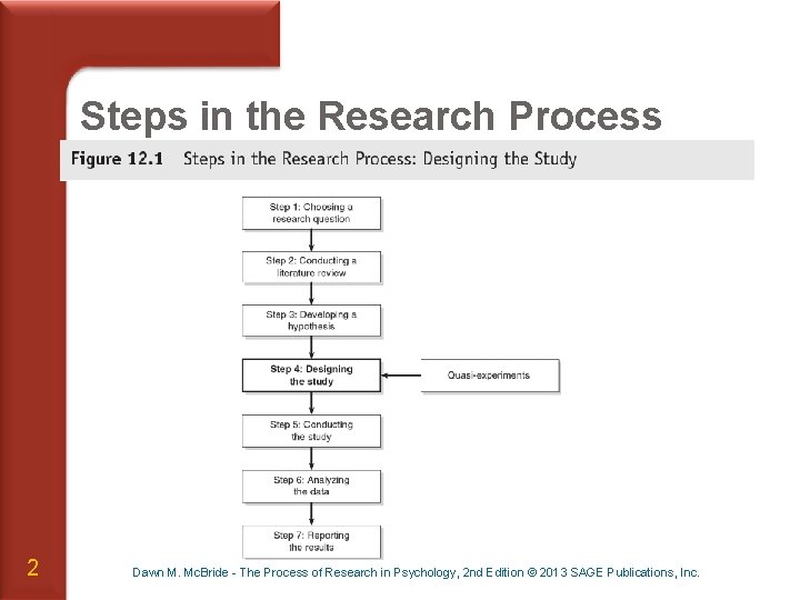 Steps in the Research Process 2 Dawn M. Mc. Bride - The Process of