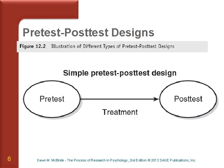 Pretest-Posttest Designs 6 Dawn M. Mc. Bride - The Process of Research in Psychology,