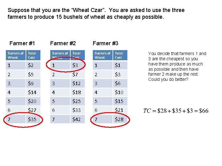 Suppose that you are the “Wheat Czar”. You are asked to use three farmers