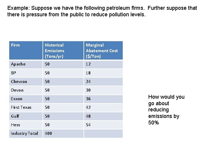 Example: Suppose we have the following petroleum firms. Further suppose that there is pressure