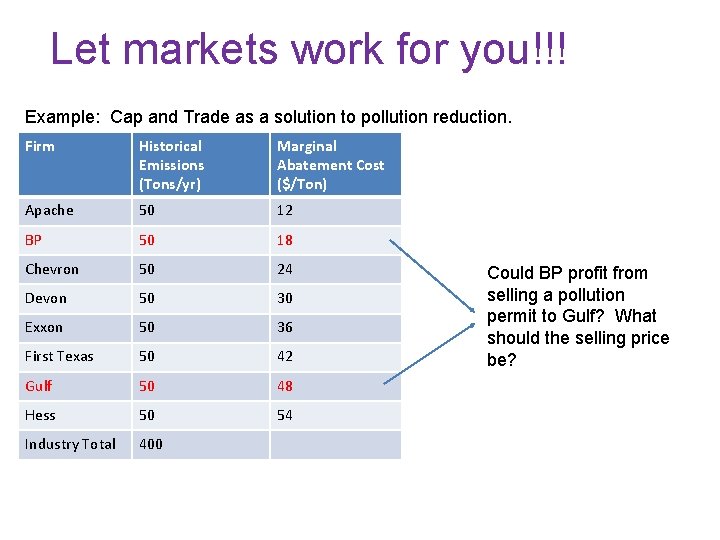 Let markets work for you!!! Example: Cap and Trade as a solution to pollution
