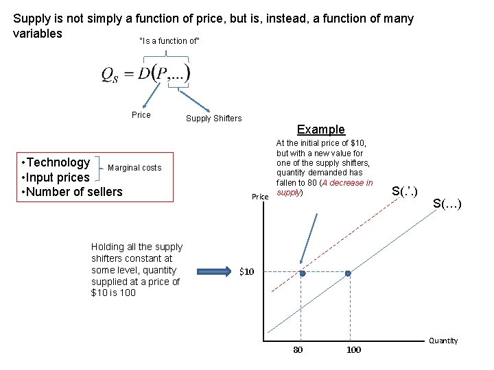 Supply is not simply a function of price, but is, instead, a function of