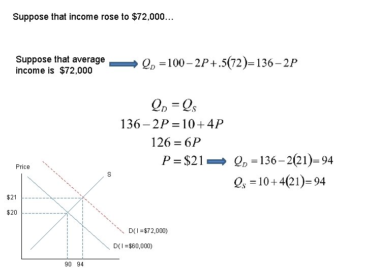 Suppose that income rose to $72, 000… Suppose that average income is $72, 000