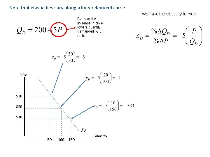 Note that elasticities vary along a linear demand curve We have the elasticity formula