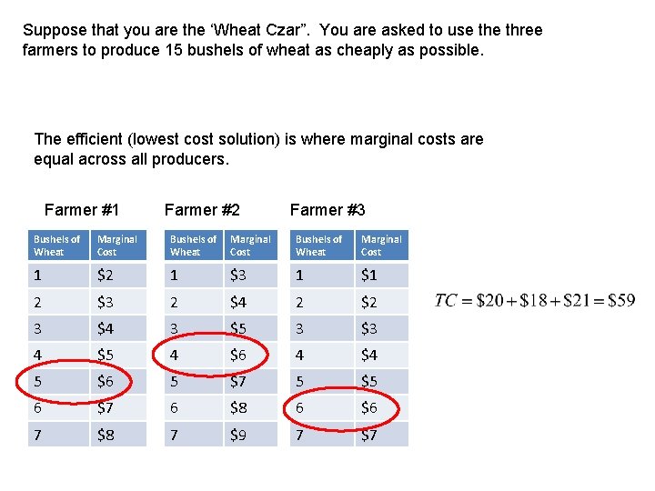 Suppose that you are the ‘Wheat Czar”. You are asked to use three farmers