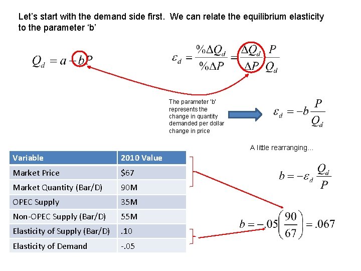 Let’s start with the demand side first. We can relate the equilibrium elasticity to