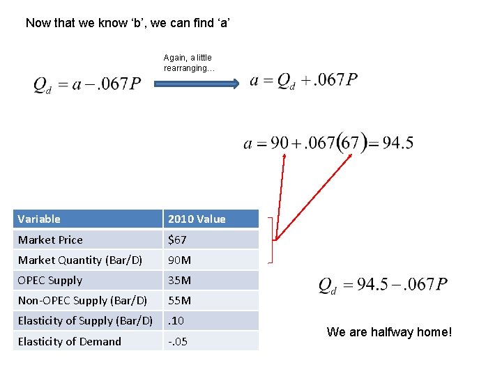 Now that we know ‘b’, we can find ‘a’ Again, a little rearranging… Variable