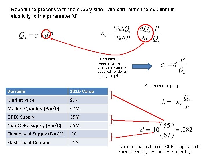 Repeat the process with the supply side. We can relate the equilibrium elasticity to