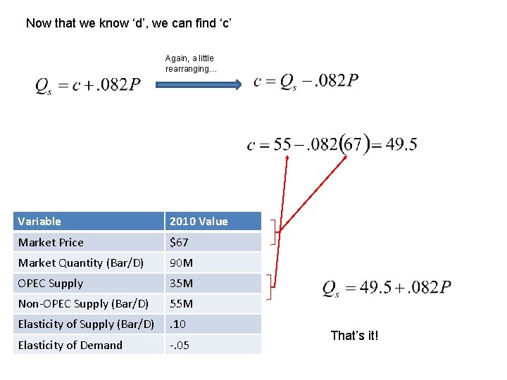 Now that we know ‘d’, we can find ‘c’ Again, a little rearranging… Variable