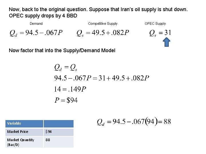 Now, back to the original question. Suppose that Iran’s oil supply is shut down.