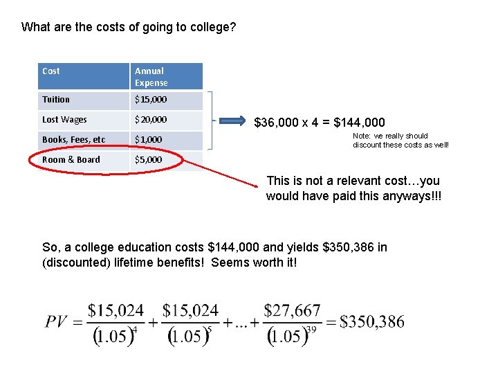 What are the costs of going to college? Cost Annual Expense Tuition $15, 000