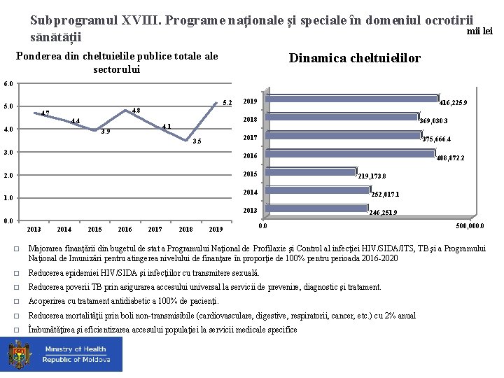 Subprogramul XVIII. Programe naționale și speciale în domeniul ocrotirii mii lei sănătății Ponderea din