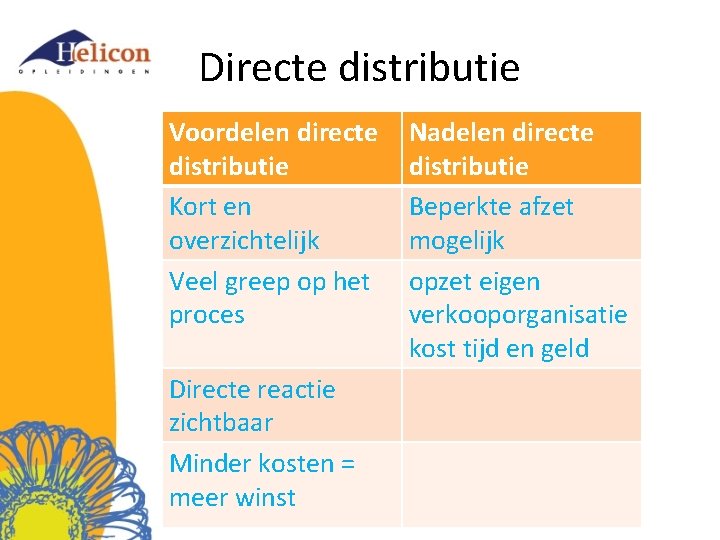 Directe distributie Voordelen directe distributie Kort en overzichtelijk Veel greep op het proces Directe