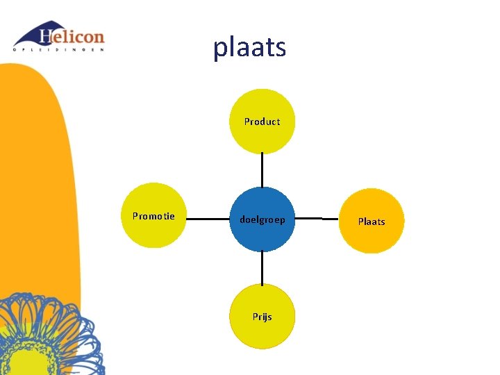 plaats Product Promotie doelgroep Prijs Plaats 