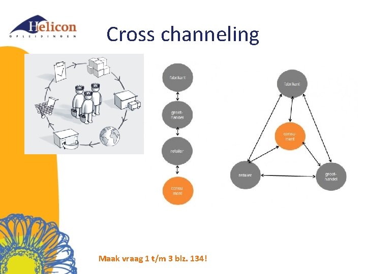 Cross channeling Maak vraag 1 t/m 3 blz. 134! 