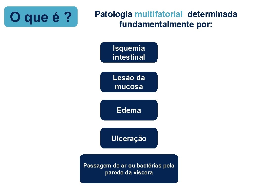 O que é ? Patologia multifatorial determinada fundamentalmente por: Isquemia intestinal Lesão da mucosa