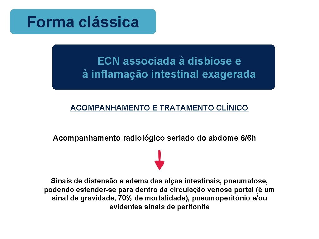 Forma clássica ECN associada à disbiose e à inflamação intestinal exagerada ACOMPANHAMENTO E TRATAMENTO