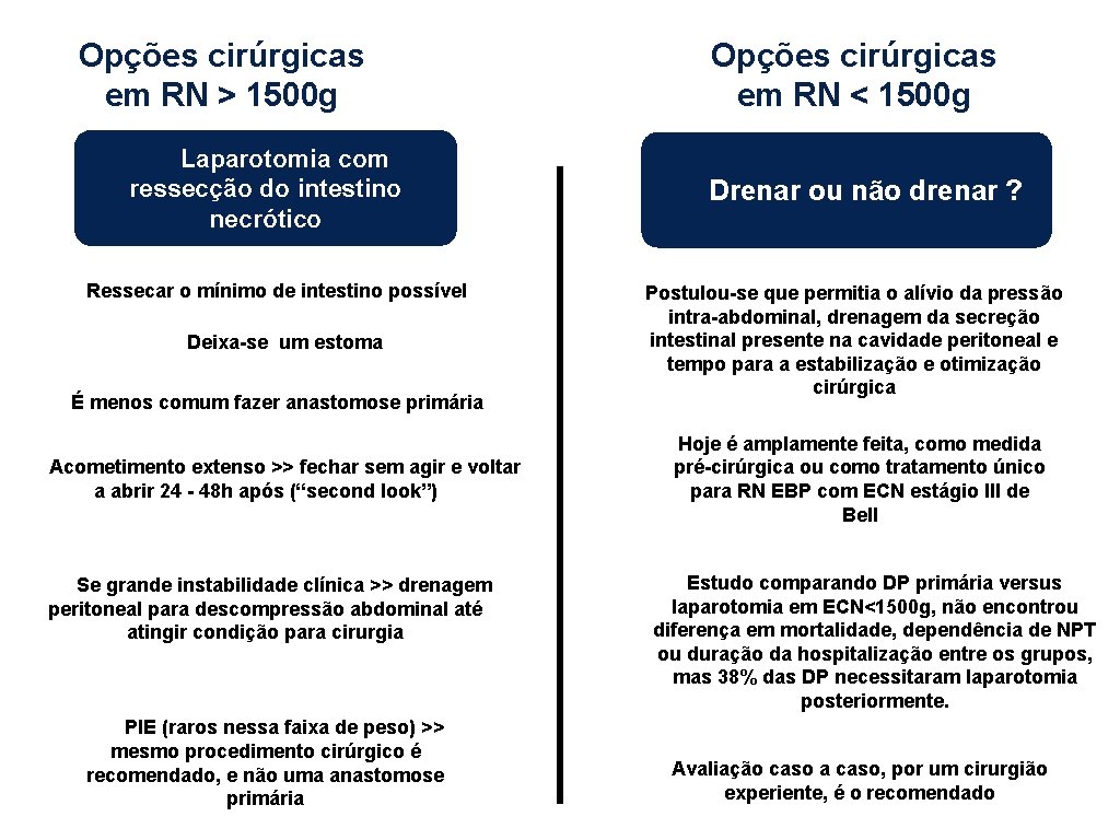 Opções cirúrgicas em RN > 1500 g Laparotomia com ressecção do intestino necrótico Ressecar