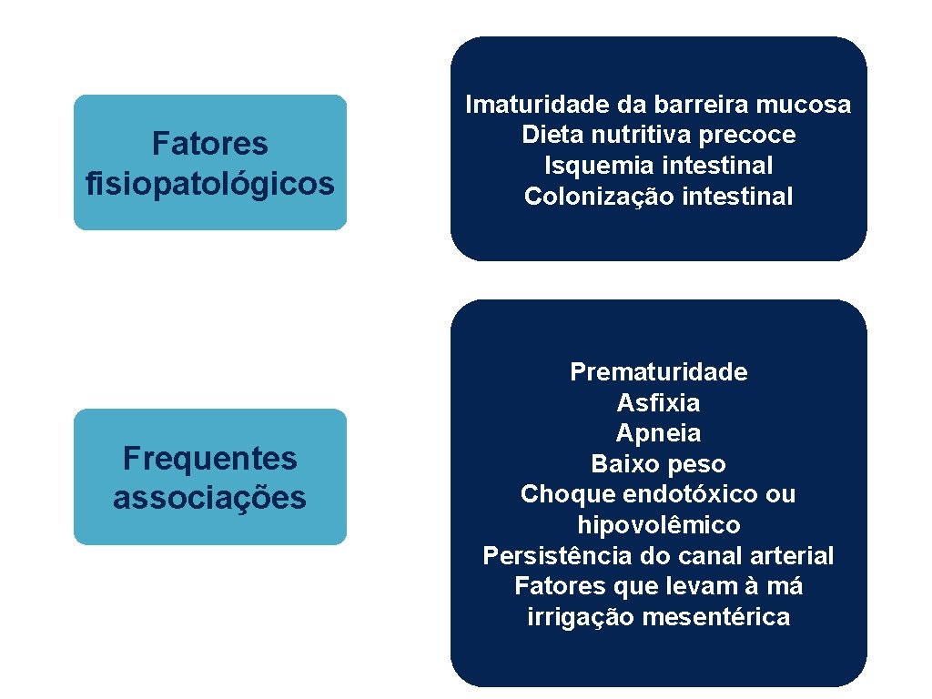 Fatores fisiopatológicos Frequentes associações Imaturidade da barreira mucosa Dieta nutritiva precoce Isquemia intestinal Colonização