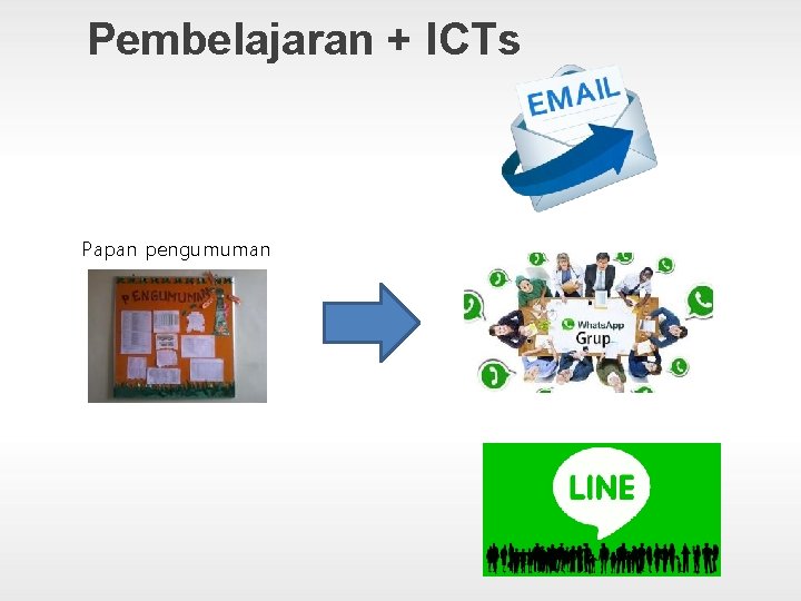 Pembelajaran + ICTs Papan pengumuman 