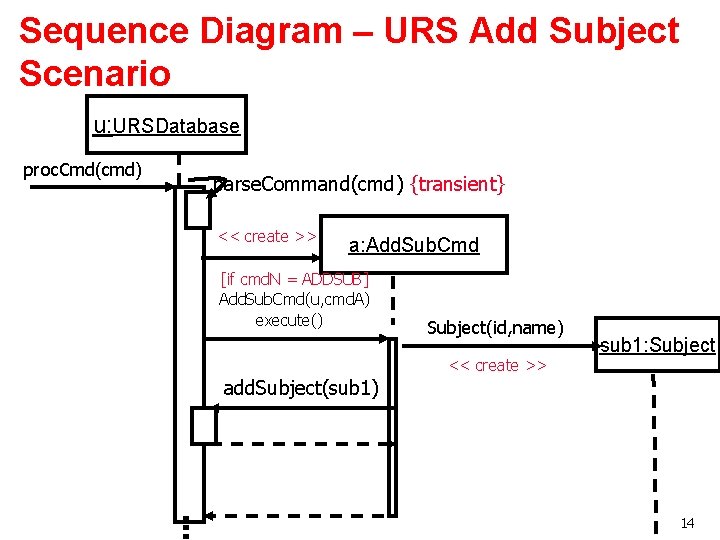 Sequence Diagram – URS Add Subject Scenario u: URSDatabase proc. Cmd(cmd) parse. Command(cmd) {transient}