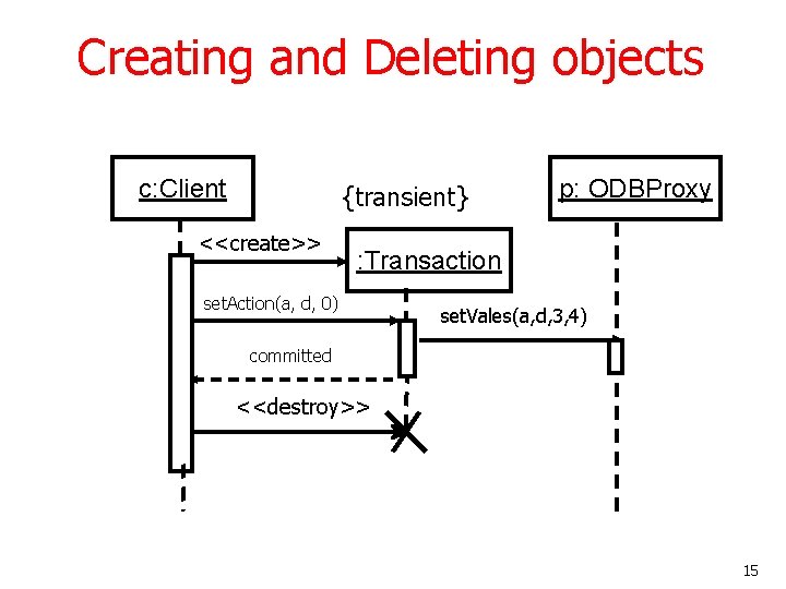 Creating and Deleting objects c: Client {transient} <<create>> p: ODBProxy : Transaction set. Action(a,