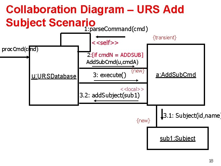 Collaboration Diagram – URS Add Subject Scenario 1: parse. Command(cmd) proc. Cmd(cmd) u: URSDatabase