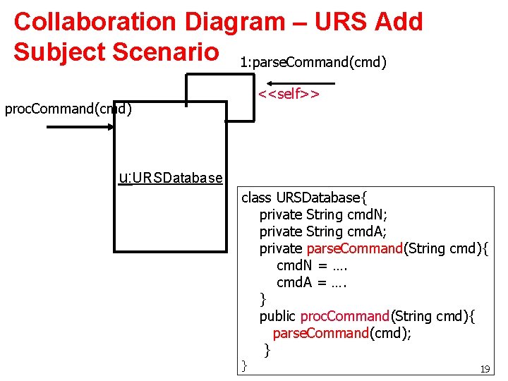Collaboration Diagram – URS Add Subject Scenario 1: parse. Command(cmd) <<self>> proc. Command(cmd) u: