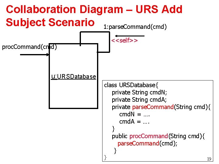 Collaboration Diagram – URS Add Subject Scenario 1: parse. Command(cmd) <<self>> proc. Command(cmd) u: Collaboration Diagram – URS Add Subject Scenario 1: parse. Command(cmd) <<self>> proc. Command(cmd) u: