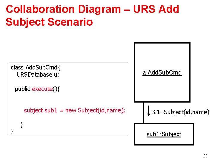 Collaboration Diagram – URS Add Subject Scenario class Add. Sub. Cmd{ URSDatabase u; a: