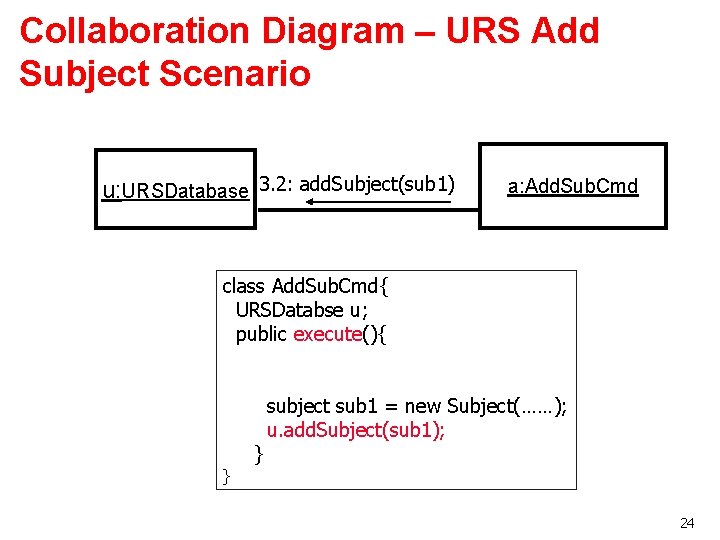 Collaboration Diagram – URS Add Subject Scenario u: URSDatabase 3. 2: add. Subject(sub 1)