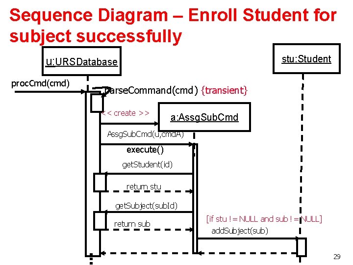 Sequence Diagram – Enroll Student for subject successfully stu: Student u: URSDatabase proc. Cmd(cmd)