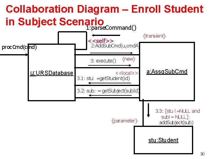Collaboration Diagram – Enroll Student in Subject Scenario 1: parse. Command() proc. Cmd(cmd) <<self>> Collaboration Diagram – Enroll Student in Subject Scenario 1: parse. Command() proc. Cmd(cmd) <<self>>