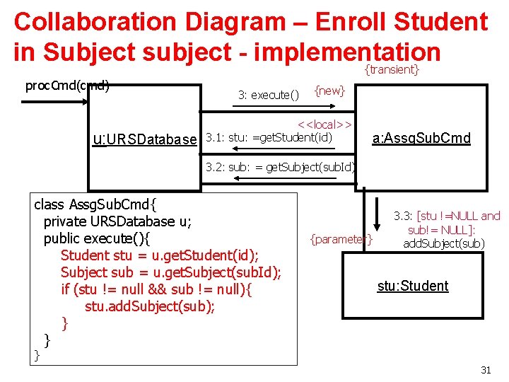 Collaboration Diagram – Enroll Student in Subject subject - implementation {transient} proc. Cmd(cmd) u: Collaboration Diagram – Enroll Student in Subject subject - implementation {transient} proc. Cmd(cmd) u: