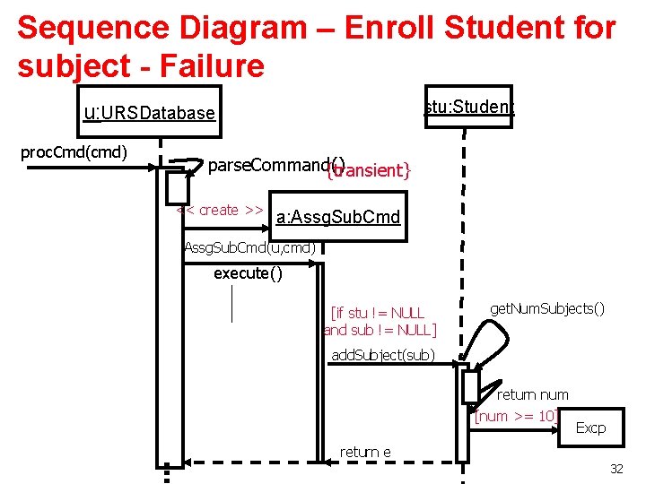 Sequence Diagram – Enroll Student for subject - Failure stu: Student u: URSDatabase proc. Sequence Diagram – Enroll Student for subject - Failure stu: Student u: URSDatabase proc.