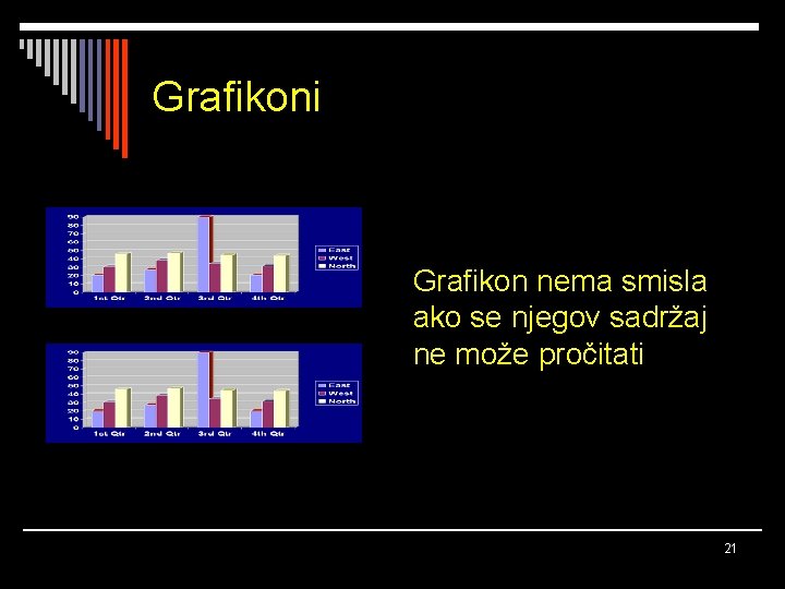 Grafikoni Grafikon nema smisla ako se njegov sadržaj ne može pročitati 21 