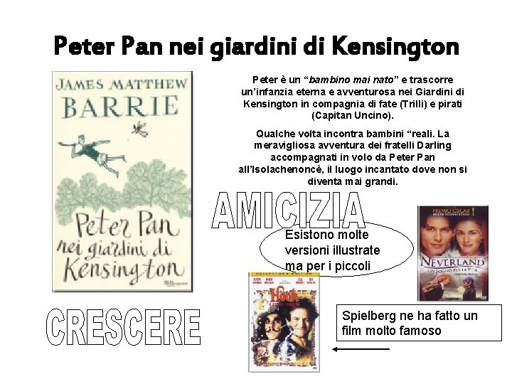 Peter Pan nei giardini di Kensington Peter è un “bambino mai nato” e trascorre