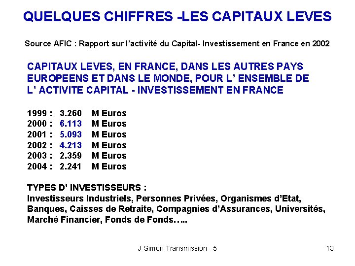 QUELQUES CHIFFRES -LES CAPITAUX LEVES Source AFIC : Rapport sur l’activité du Capital- Investissement
