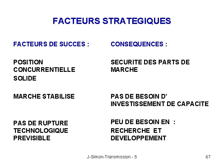 FACTEURS STRATEGIQUES FACTEURS DE SUCCES : CONSEQUENCES : POSITION CONCURRENTIELLE SOLIDE SECURITE DES PARTS
