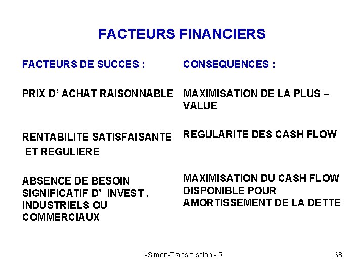 FACTEURS FINANCIERS FACTEURS DE SUCCES : CONSEQUENCES : PRIX D’ ACHAT RAISONNABLE MAXIMISATION DE