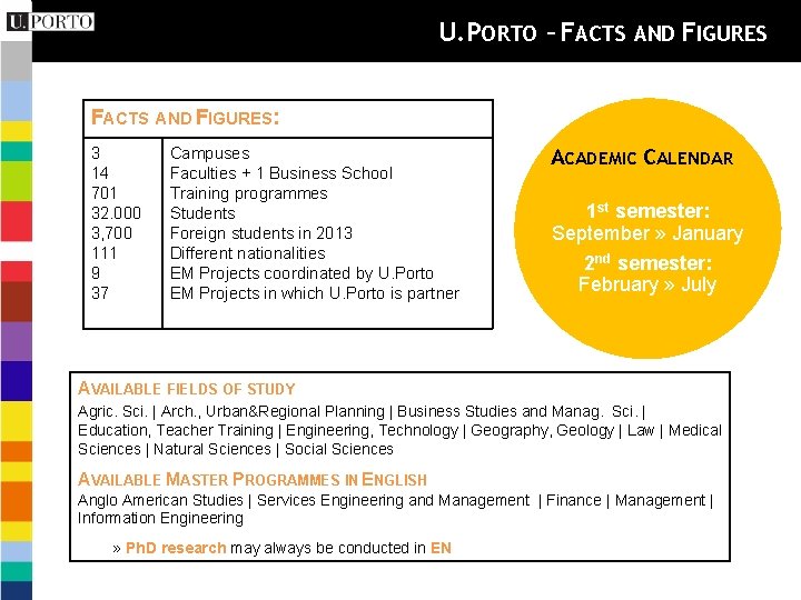 U. PORTO – FACTS AND FIGURES: 3 14 701 32. 000 3, 700 111