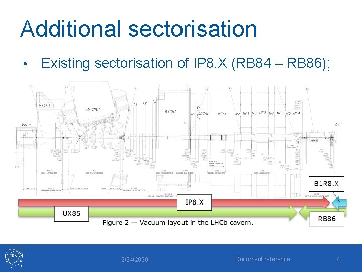 Additional sectorisation • Existing sectorisation of IP 8. X (RB 84 – RB 86);