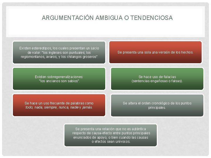 ARGUMENTACIÓN AMBIGUA O TENDENCIOSA Existen estereotipos, los cuales presentan un juicio de valor: “los