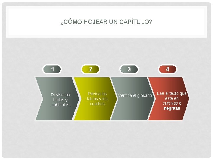 ¿CÓMO HOJEAR UN CAPÍTULO? 1 Revisa los títulos y subtítulos 2 Revisa las tablas