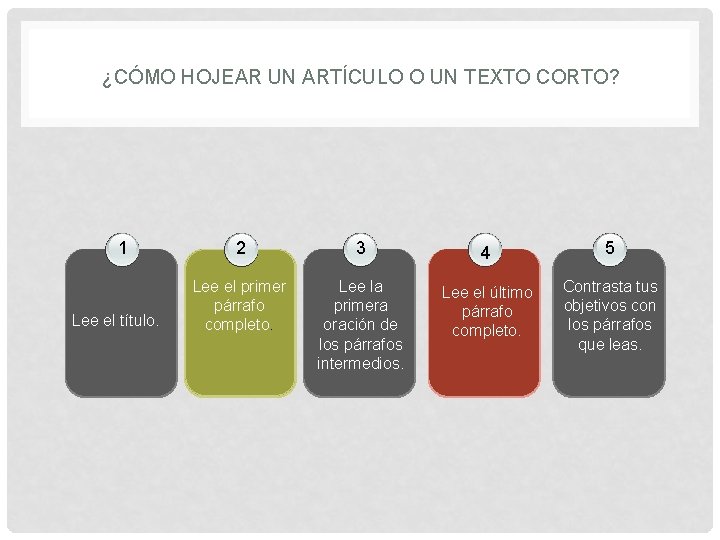 ¿CÓMO HOJEAR UN ARTÍCULO O UN TEXTO CORTO? 1 Lee el título. 2 3