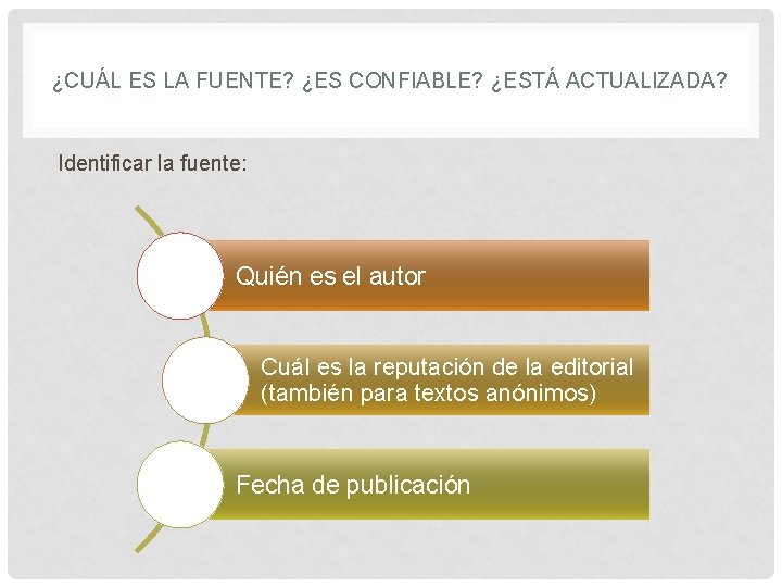 ¿CUÁL ES LA FUENTE? ¿ES CONFIABLE? ¿ESTÁ ACTUALIZADA? Identificar la fuente: Quién es el