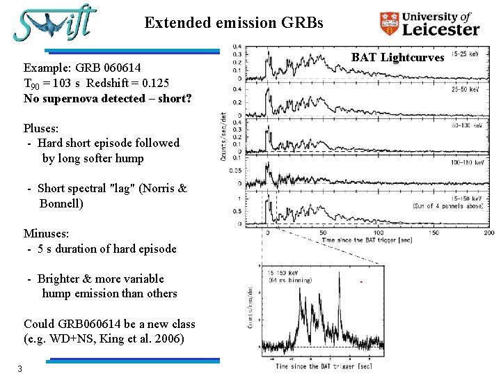 Extended emission GRBs Example: GRB 060614 T 90 = 103 s Redshift = 0.