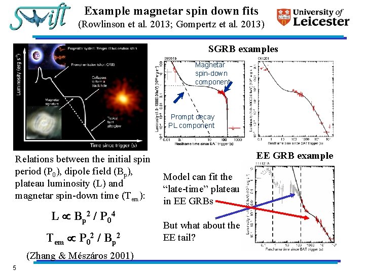 Example magnetar spin down fits (Rowlinson et al. 2013; Gompertz et al. 2013) SGRB