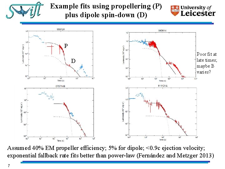 Example fits using propellering (P) plus dipole spin-down (D) P D Poor fit at